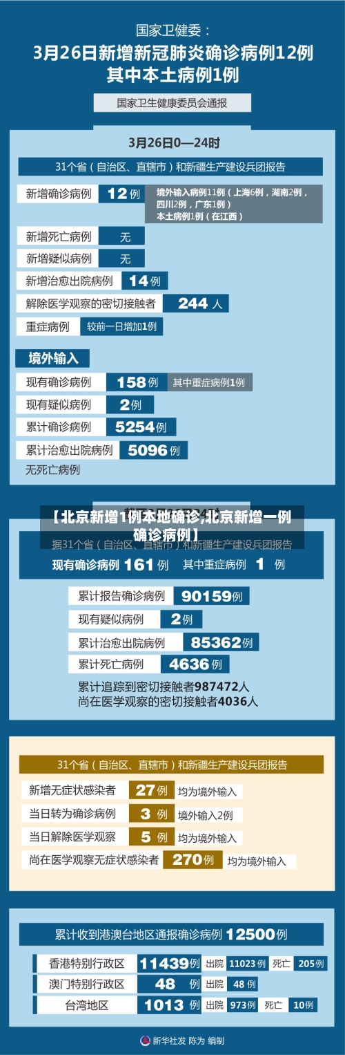 【北京新增1例本地确诊,北京新增一例确诊病例】-第3张图片