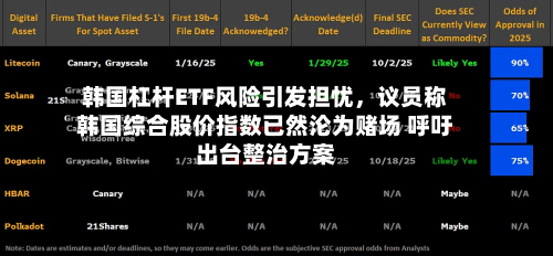 韩国杠杆ETF风险引发担忧	，议员称韩国综合股价指数已然沦为赌场 呼吁出台整治方案-第3张图片