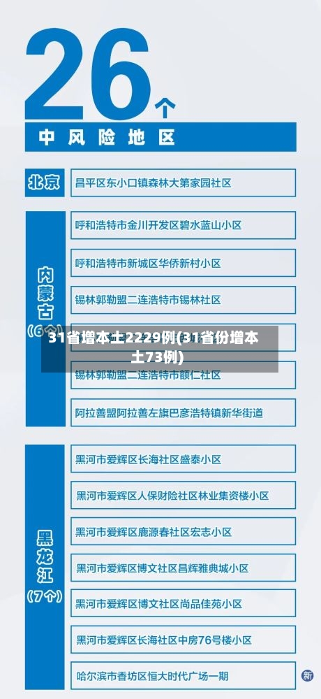 31省增本土2229例(31省份增本土73例)
