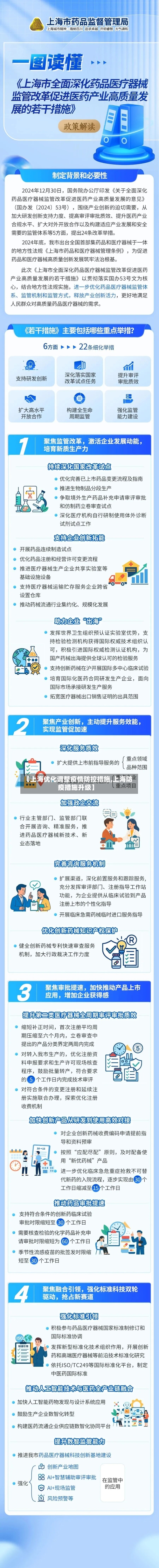【上海优化调整疫情防控措施,上海防疫措施升级】-第2张图片