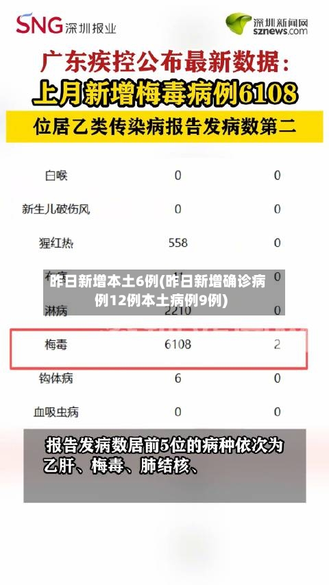 昨日新增本土6例(昨日新增确诊病例12例本土病例9例)-第3张图片
