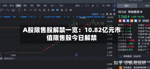 A股限售股解禁一览：10.82亿元市值限售股今日解禁-第2张图片