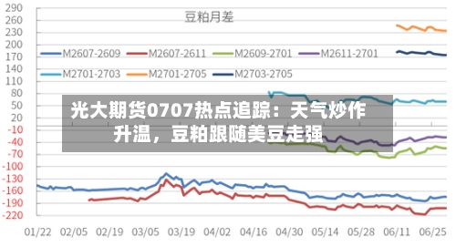 光大期货0707热点追踪：天气炒作升温	，豆粕跟随美豆走强-第2张图片