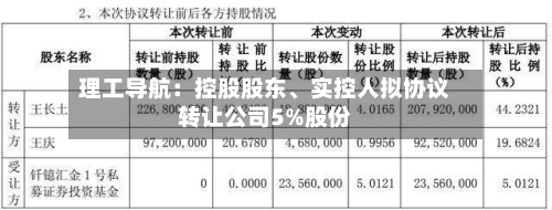 理工导航：控股股东、实控人拟协议转让公司5%股份-第2张图片