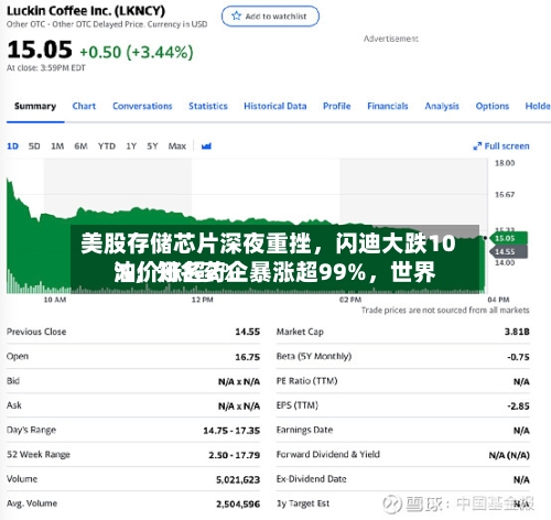 美股存储芯片深夜重挫，闪迪大跌10%	，知名药企暴涨超99%，世界油价涨超2%-第3张图片