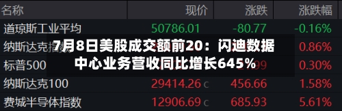 7月8日美股成交额前20：闪迪数据中心业务营收同比增长645%-第3张图片