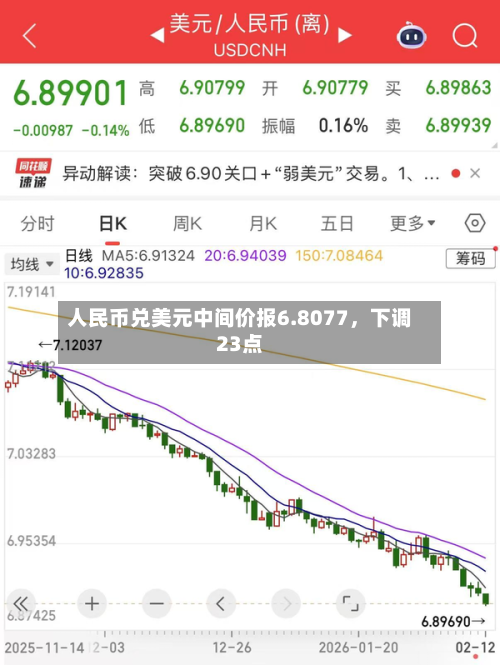 人民币兑美元中间价报6.8077，下调23点-第2张图片