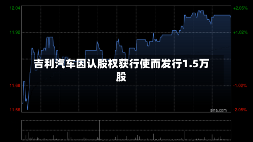 吉利汽车因认股权获行使而发行1.5万股-第2张图片