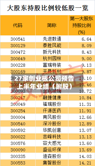 27家创业板公司预告上半年业绩（附股）-第2张图片