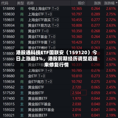 港股通科技ETF国联安（159120）今日上涨超3%，港股前期经历调整后迎来修复行情-第3张图片