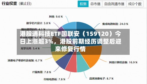 港股通科技ETF国联安（159120）今日上涨超3%，港股前期经历调整后迎来修复行情-第2张图片