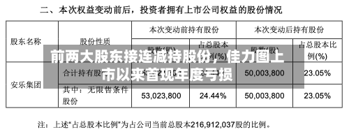 前两大股东接连减持股份	，佳力图上市以来首现年度亏损-第3张图片
