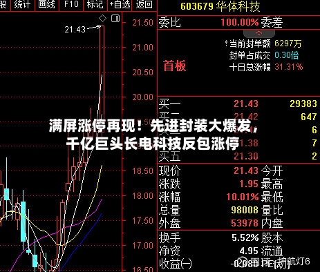 满屏涨停再现！先进封装大爆发，千亿巨头长电科技反包涨停-第2张图片