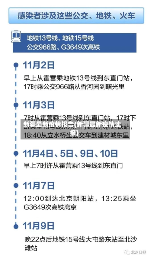 新疆最新疫情报告(新疆最新疫情速报)