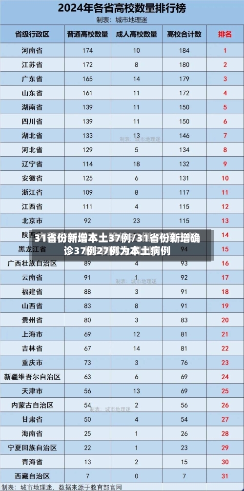31省份新增本土37例/31省份新增确诊37例27例为本土病例-第2张图片