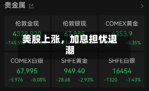 美股上涨，加息担忧退潮-第2张图片
