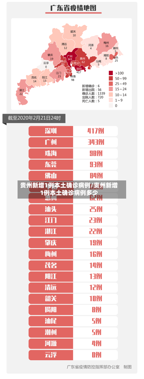 贵州新增1例本土确诊病例/贵州新增1例本土确诊病例多少-第2张图片