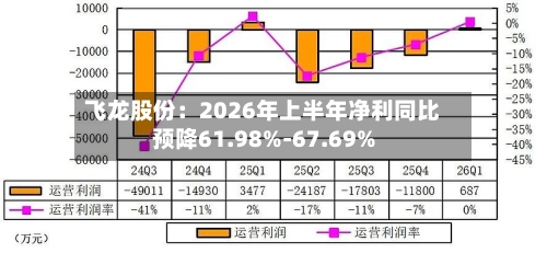 飞龙股份:2026年上半年净利同比预降61.98%-67.69%-第3张图片