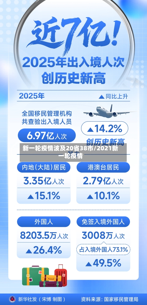 新一轮疫情波及20省38市/2021新一轮疫情