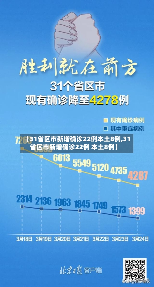 【31省区市新增确诊22例本土8例,31省区市新增确诊22例 本土8例】