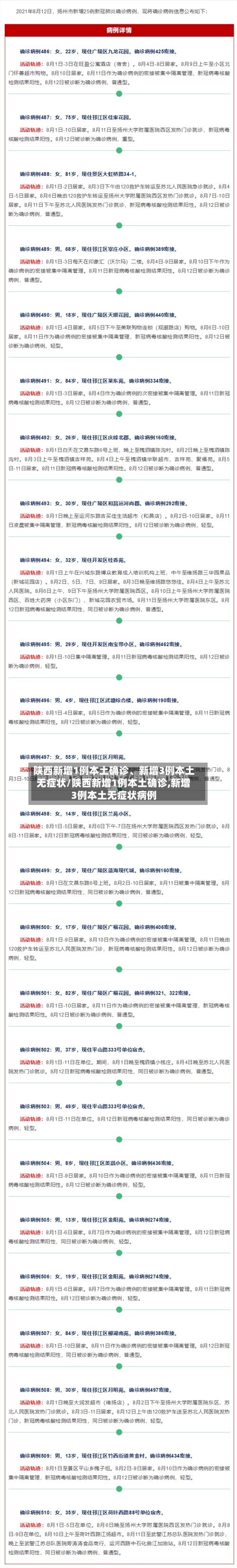 陕西新增1例本土确诊、新增3例本土无症状/陕西新增1例本土确诊,新增3例本土无症状病例