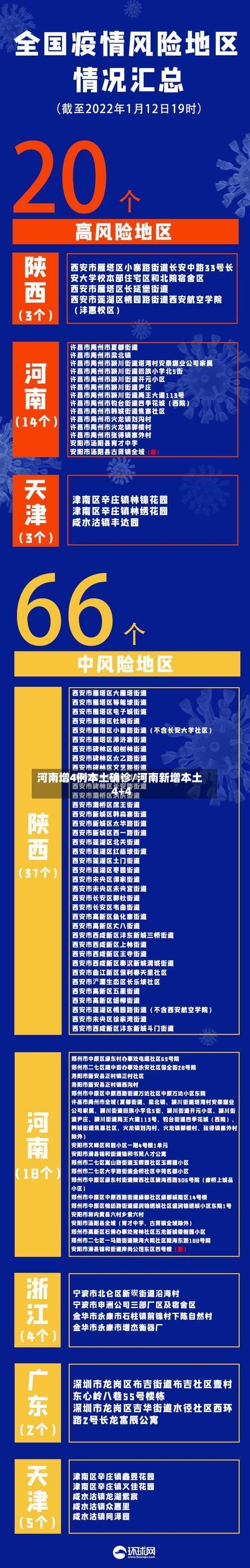 河南增4例本土确诊/河南新增本土4+4-第2张图片