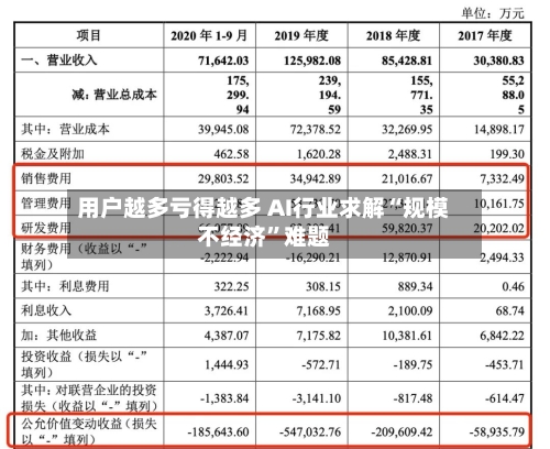 用户越多亏得越多 AI行业求解“规模不经济”难题-第3张图片