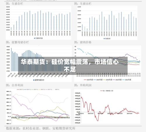 华泰期货：硅价宽幅震荡，市场信心不足-第2张图片