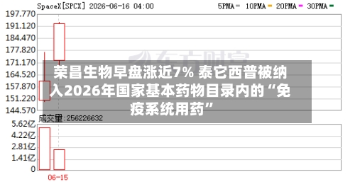 荣昌生物早盘涨近7% 泰它西普被纳入2026年国家基本药物目录内的“免疫系统用药”-第2张图片