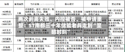 两次剥离失败、内控被否、被申请重整：ST南都三十年储能老兵走到“至暗时刻”-第3张图片