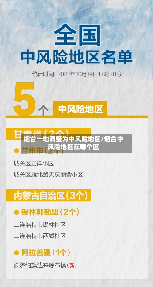 烟台一地调整为中风险地区/烟台中风险地区在哪个区-第1张图片