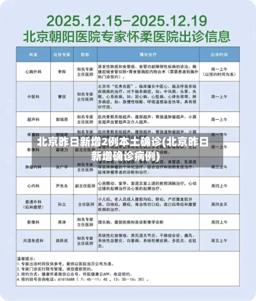 北京昨日新增2例本土确诊(北京昨日新增确诊病例)-第2张图片