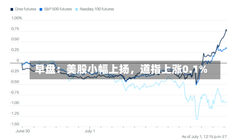 早盘：美股小幅上扬，道指上涨0.1%-第2张图片