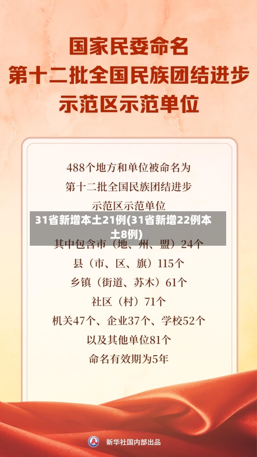 31省新增本土21例(31省新增22例本土8例)-第3张图片