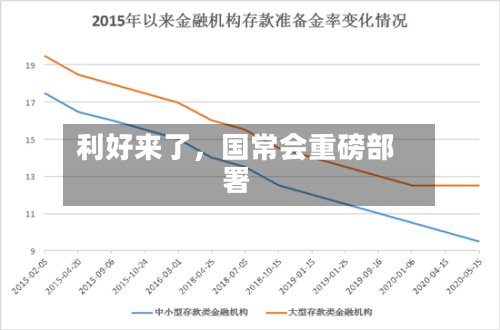 利好来了	，国常会重磅部署-第2张图片