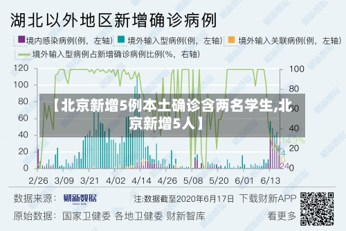 【北京新增5例本土确诊含两名学生,北京新增5人】-第2张图片
