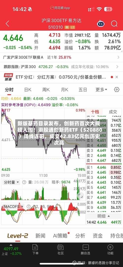 新版基药目录发布	，创新药首次大规模入围！港股通创新药ETF（520880）周线连阳，成交42.83亿元创历史次高-第2张图片