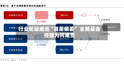 行业轮动难逃“准星偏差” 全能基金经理为何难觅-第3张图片