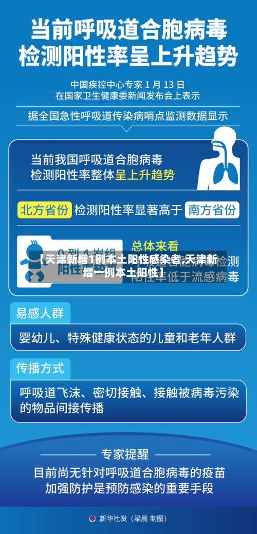 【天津新增1例本土阳性感染者,天津新增一例本土阳性】-第2张图片