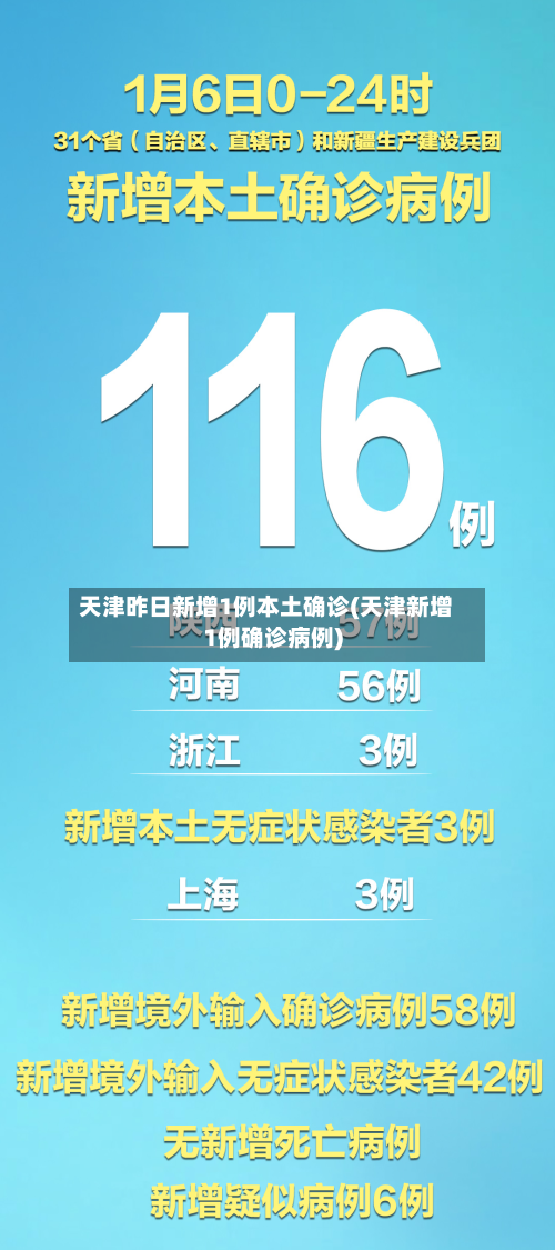 天津昨日新增1例本土确诊(天津新增1例确诊病例)-第2张图片