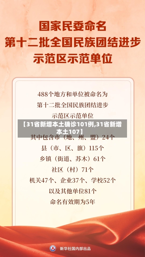 【31省新增本土确诊101例,31省新增本土107】-第3张图片