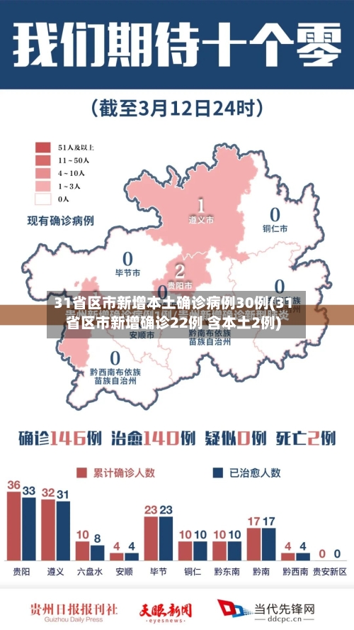 31省区市新增本土确诊病例30例(31省区市新增确诊22例 含本土2例)