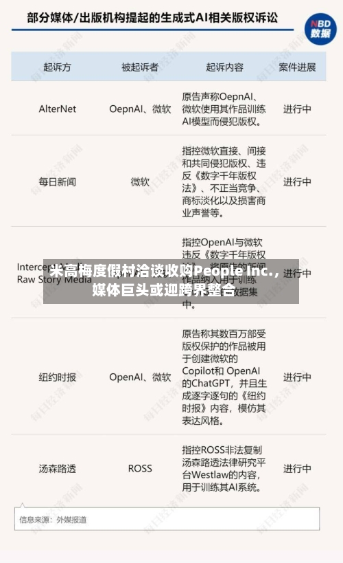 米高梅度假村洽谈收购People Inc.	，媒体巨头或迎跨界整合-第3张图片