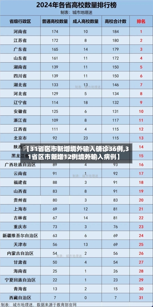 【31省区市新增境外输入确诊36例,31省区市新增12例境外输入病例】-第2张图片