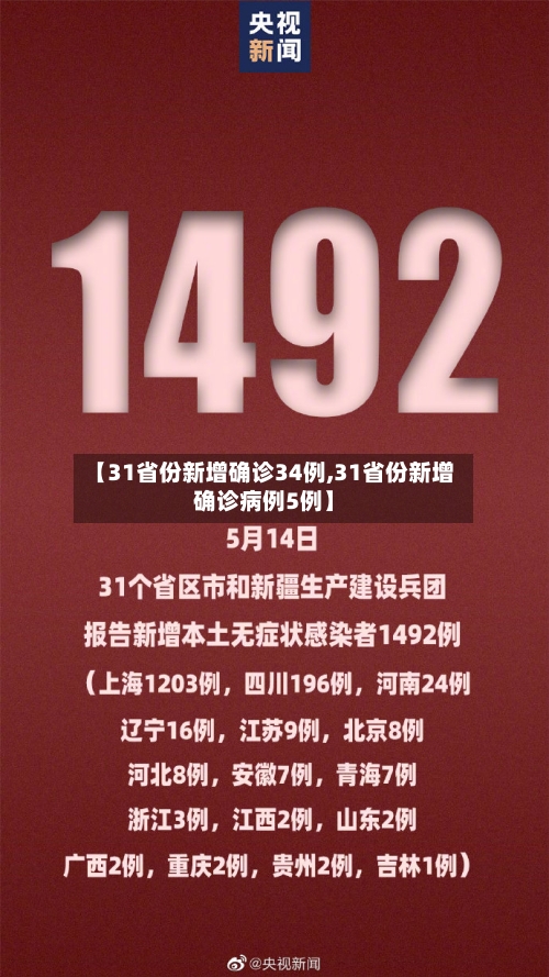 【31省份新增确诊34例,31省份新增确诊病例5例】