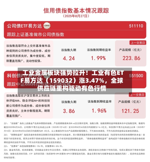 工业金属板块强势拉升！工业有色ETF易方达（159032）涨3.47%	，全球供应链重构驱动有色行情-第2张图片