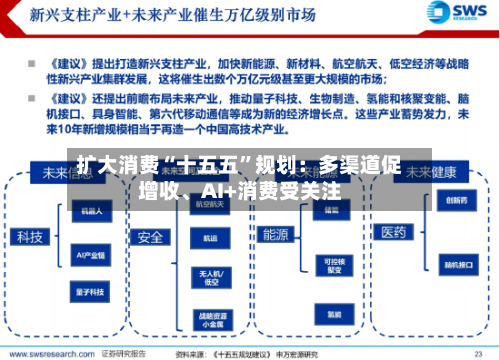 扩大消费“十五五”规划：多渠道促增收、AI+消费受关注-第2张图片