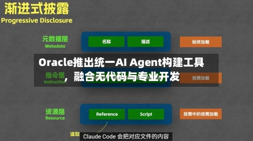 Oracle推出统一AI Agent构建工具，融合无代码与专业开发-第2张图片