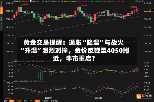 黄金交易提醒：通胀“降温”与战火“升温”激烈对撞，金价反弹至4050附近	，牛市重启？-第3张图片