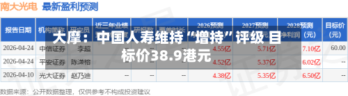 大摩：中国人寿维持“增持”评级 目标价38.9港元-第3张图片